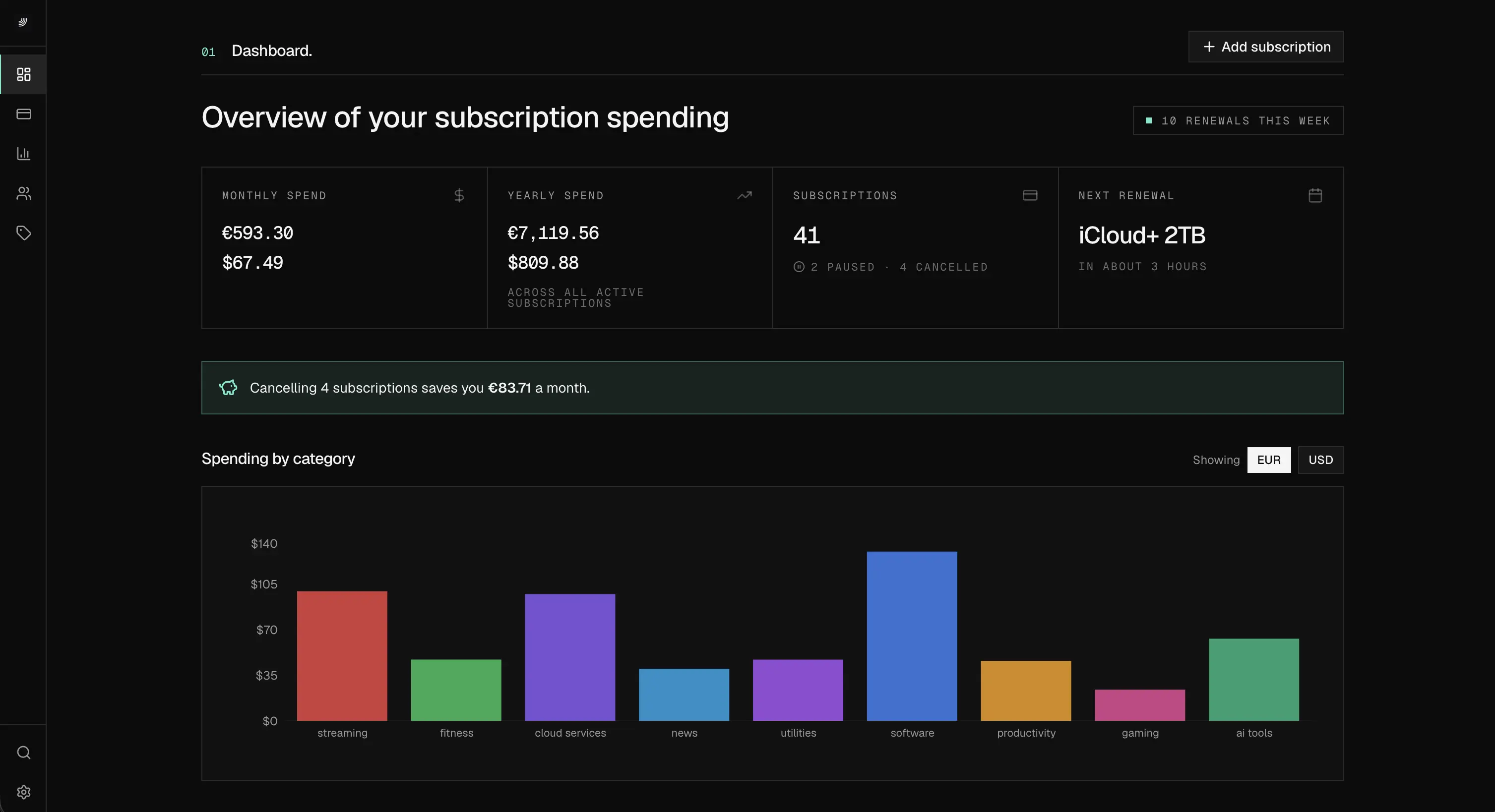 Recurno dashboard showing subscription overview, spending analytics, and household management